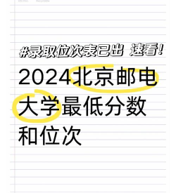 2024年北京邮电大学和长春中医药大学对比数据