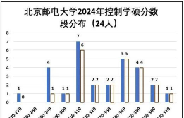 2024年北京邮电大学和浙江水利水电学院对比数据