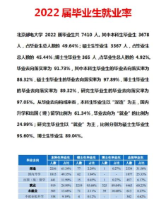 2024年北京邮电大学和江西师范大学对比数据