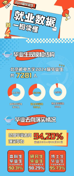2024年北京邮电大学和江西工商职业技术学院对比数据