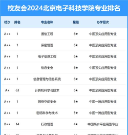 2024年北京电子科技学院和福建农业职业技术学院对比数据