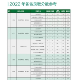 2024年北京电子科技学院和闽北职业技术学院对比数据