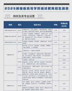 昌吉职业技术学院是公办专科吗
