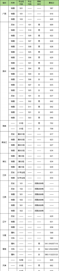 2024年北京电子科技学院和河南经贸职业学院对比数据