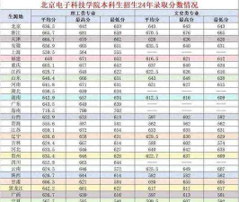 2024年北京电子科技学院和兰州财经大学陇桥学院对比数据