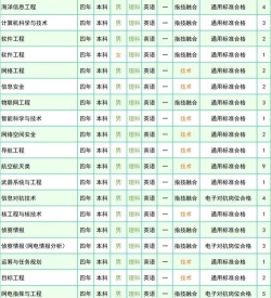 2024年北京电子科技学院和广西制造工程职业技术学院对比数据