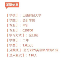 2024年中国农业大学和山西财经大学对比数据