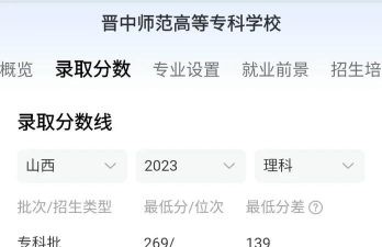 2024年中国农业大学和晋中师范高等专科学校对比数据