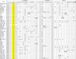2024年中国农业大学和鞍山师范学院对比数据