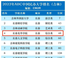 2024年中国农业大学和长春光华学院对比数据