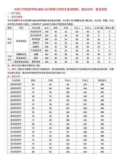 2024年中国农业大学和吉林城市职业技术学院对比数据