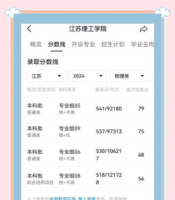 2024年中国农业大学和南通理工学院对比数据