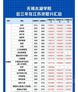 2024年中国农业大学和无锡太湖学院对比数据
