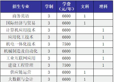 2024年中国农业大学和宁波职业技术学院对比数据