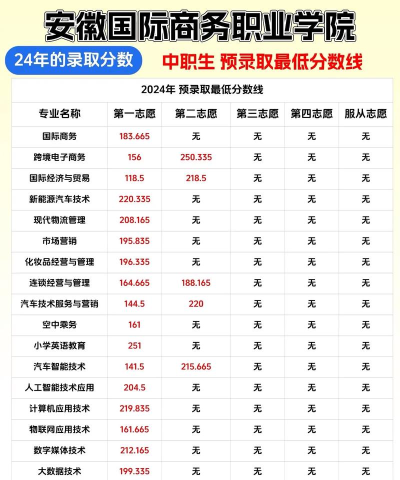2024年中国农业大学和安徽国际商务职业学院对比数据