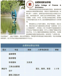 2024年中国农业大学和民办合肥财经职业学院对比数据