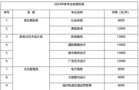 2024年中国农业大学和南昌影视传播职业学院对比数据