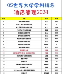 2024年中国农业大学和广东酒店管理职业技术学院对比数据