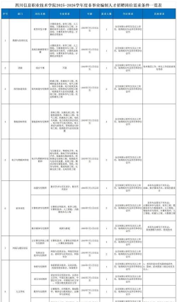 2024年中国农业大学和四川信息职业技术学院对比数据