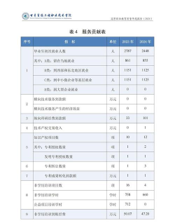 2024年中国农业大学和甘肃畜牧工程职业技术学院对比数据
