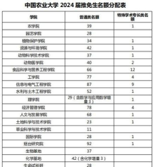 2024年中国农业大学和湖北黄冈应急管理职业技术学院对比数据