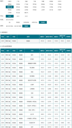 2024年历史类202分能报的大学有哪些
