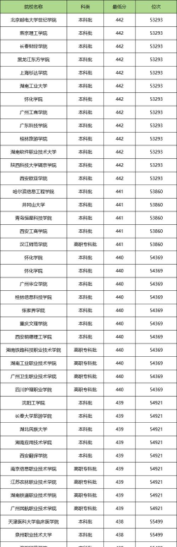 2024年历史类465分能报的大学有哪些