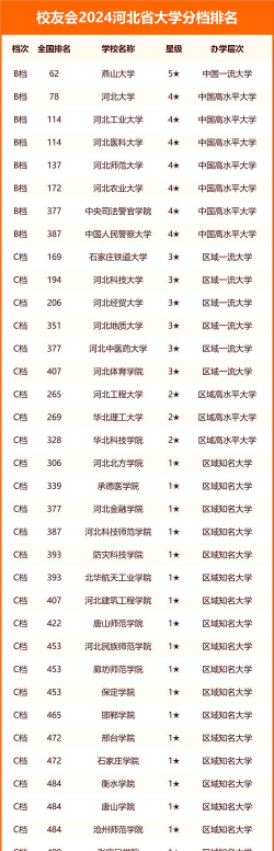 2024年河北398分能报的大学有哪些