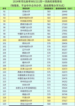 2024年河北物理类380分能报的大学有哪些