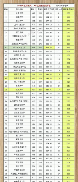 2024年河北物理类423分能报的大学有哪些