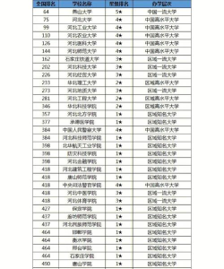 2024年河北历史类382分能报的大学有哪些