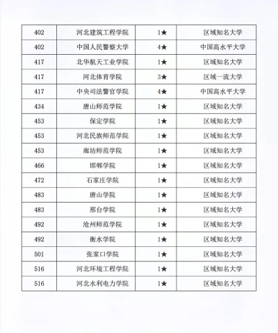 2024年河北历史类443分能报的大学有哪些