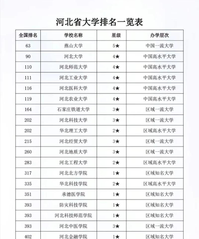 2024年河北历史类452分能报的大学有哪些