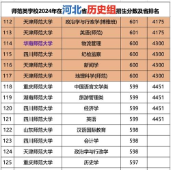 2024年河北历史类464分能报的大学有哪些