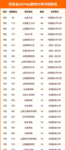 2024年山西583分能报的大学有哪些