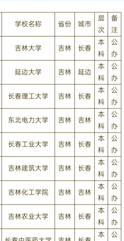 2024年吉林358分能报的大学有哪些