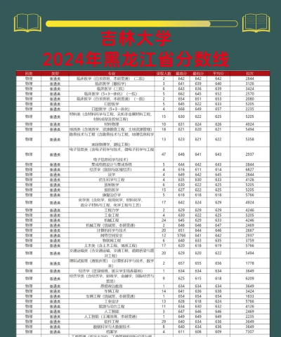 2024年吉林386分能报的大学有哪些