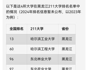 2024年黑龙江文科211分能报的大学有哪些