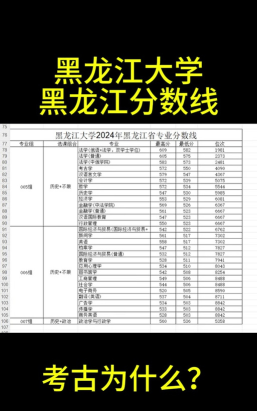 2024年黑龙江文科254分能报的大学有哪些