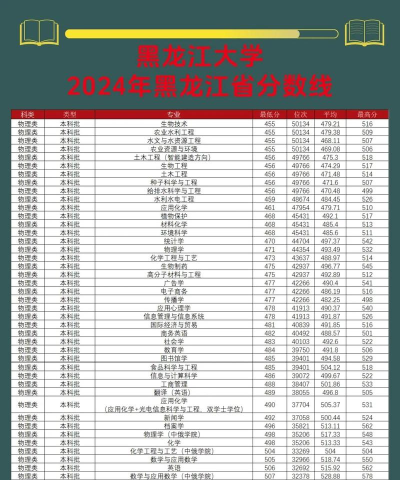 2024年黑龙江文科380分能报的大学有哪些
