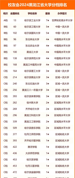 2024年黑龙江理科493分能报的大学有哪些