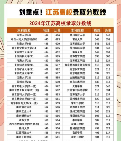 2024年江苏325分能报的大学有哪些