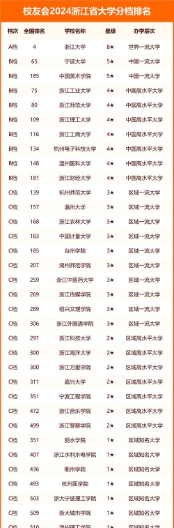 2024年浙江341分能报的大学有哪些