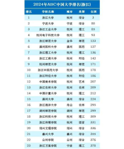 2024年浙江404分能报的大学有哪些