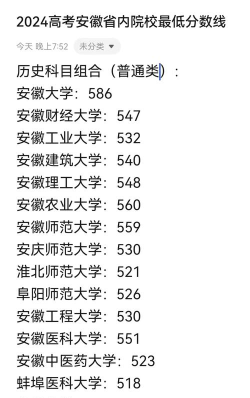 2024年安徽539分能报的大学有哪些