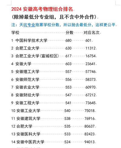 2024年安徽569分能报的大学有哪些