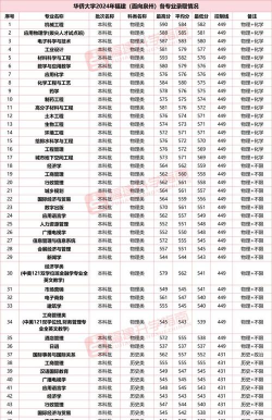 2024年福建252分能报的大学有哪些