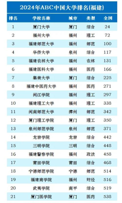 2024年福建历史类584分能报的大学有哪些