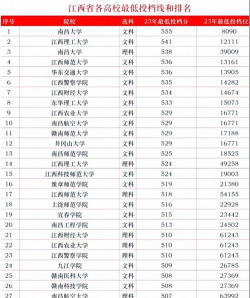 2024年江西文科206分能报的大学有哪些