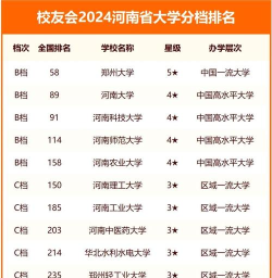 2024年河南283分能报的大学有哪些